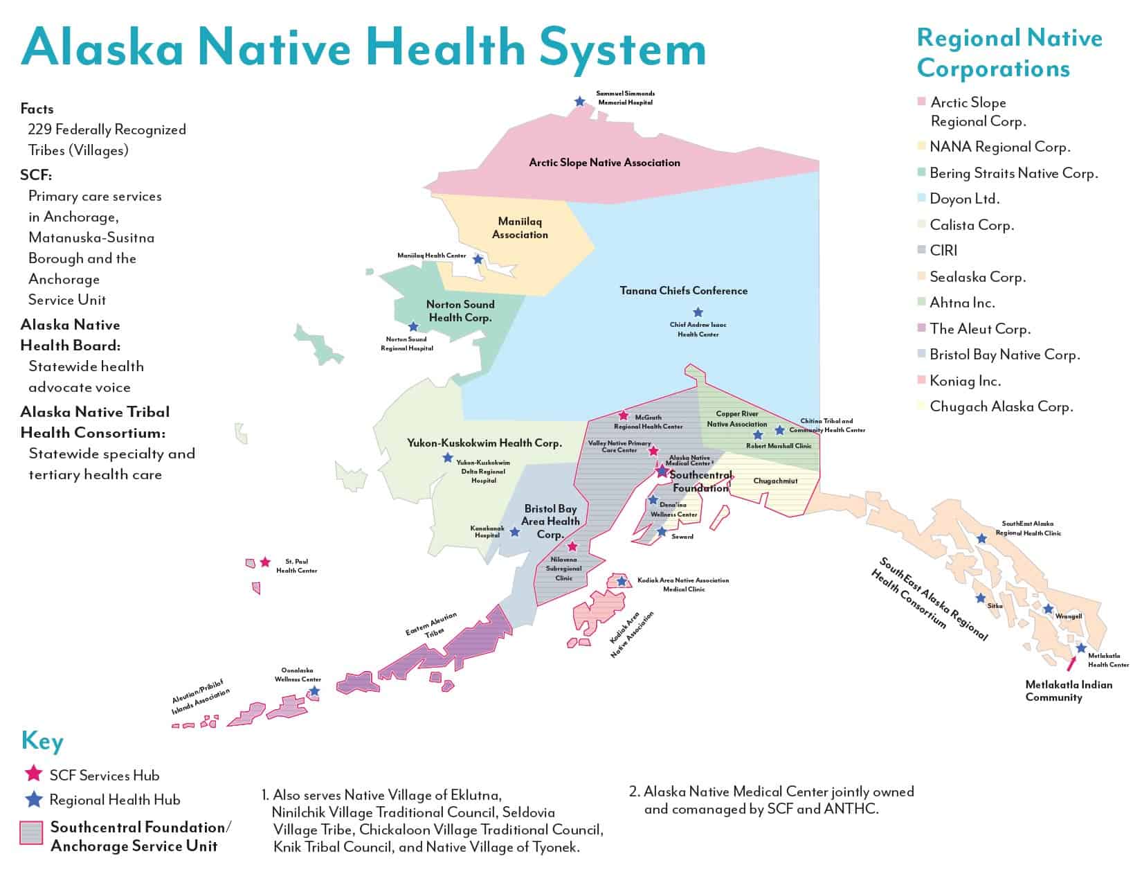 Alaska Native Health System Map